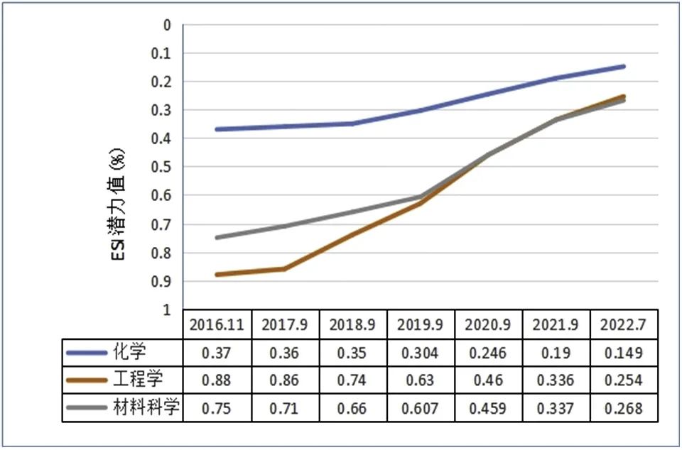 WilliamHill体育