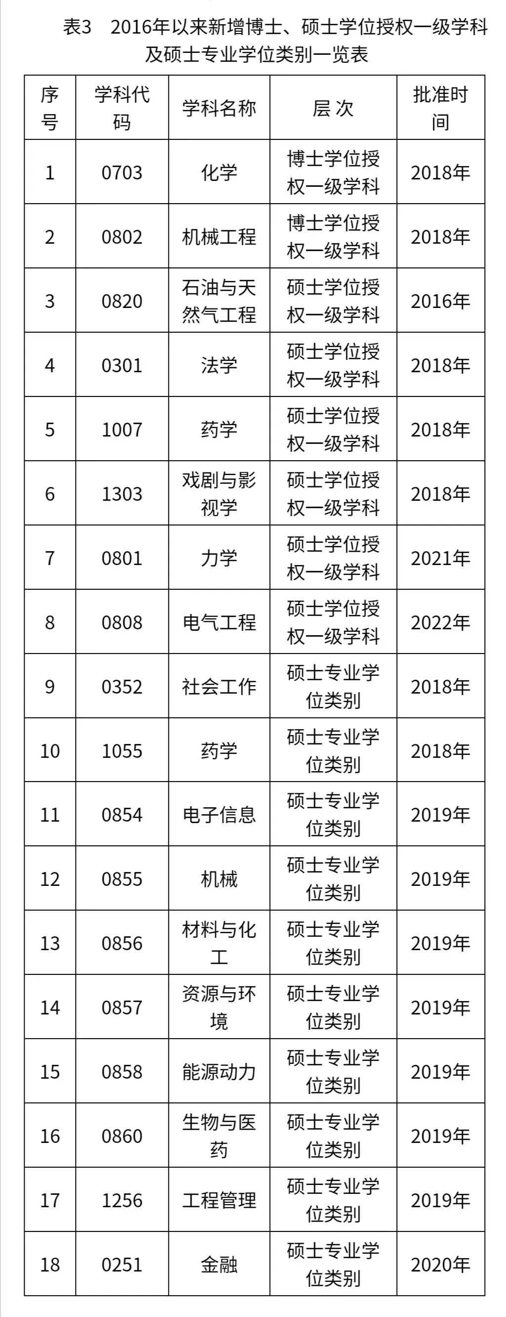 WilliamHill体育